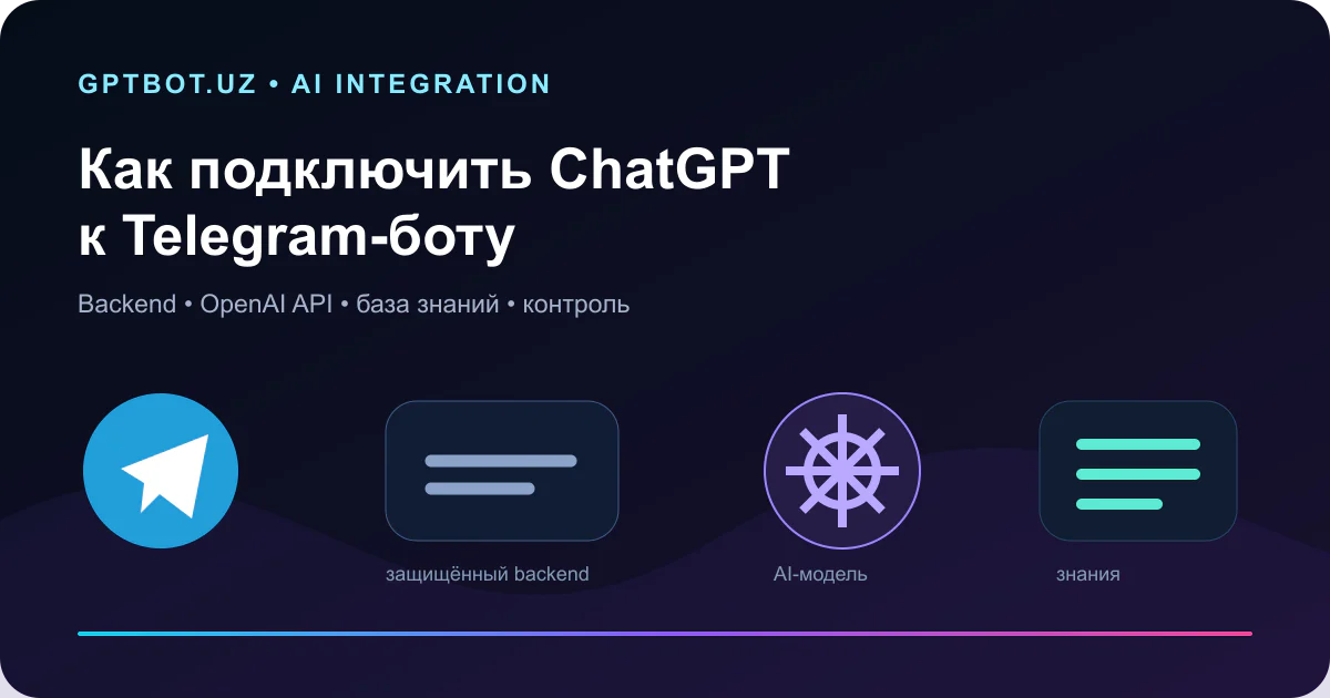Подключение ChatGPT к Telegram-боту через защищённый backend и OpenAI API