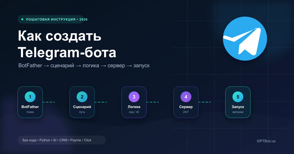 Как создать Telegram-бота: путь от BotFather до запуска