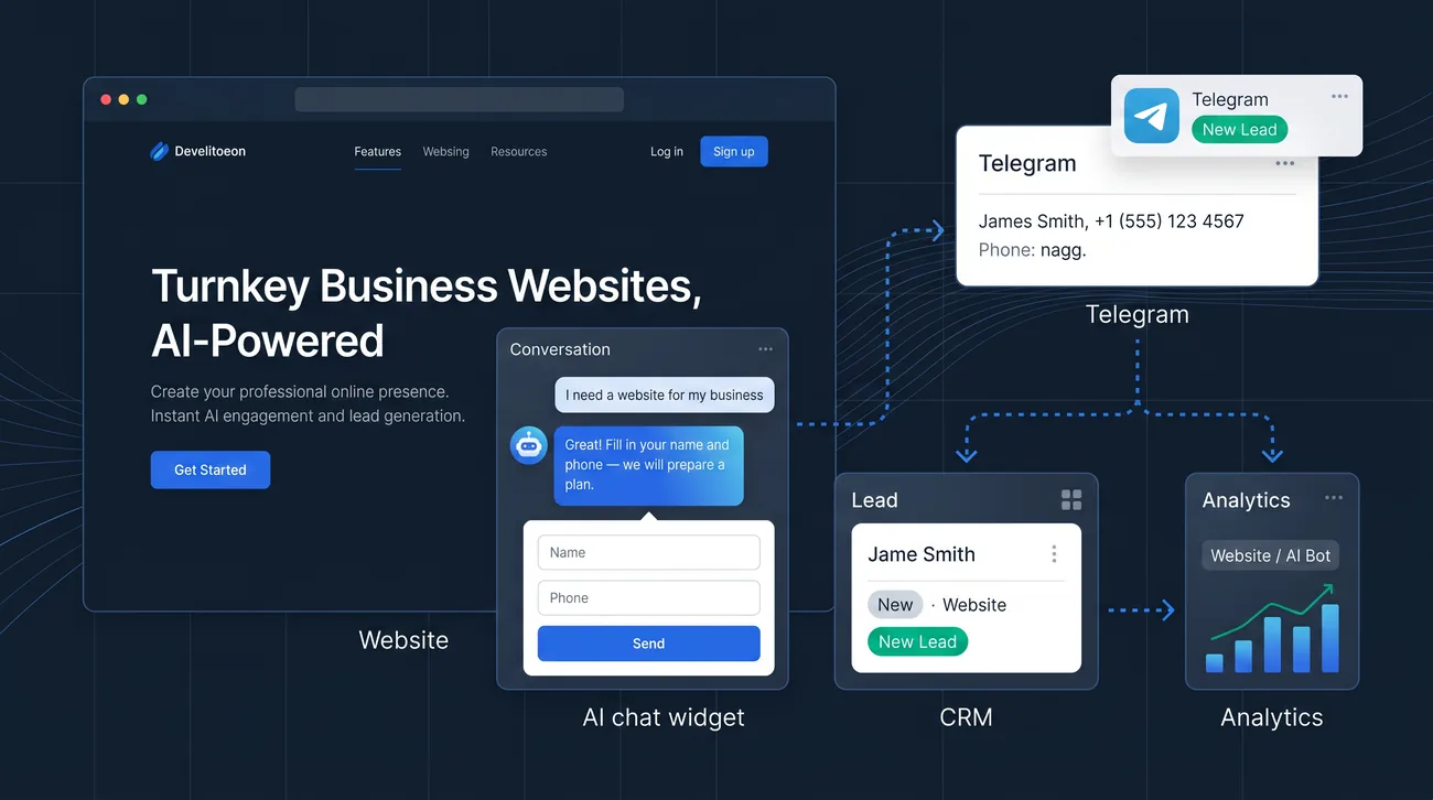Сайт под ключ с AI-ботом, Telegram, CRM и обработкой заявок